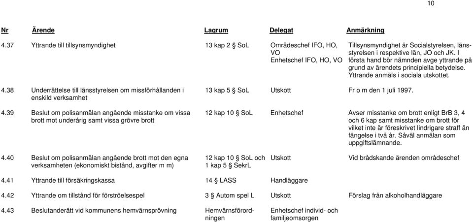 38 Underrättelse till länsstyrelsen om missförhållanden i enskild verksamhet 4.