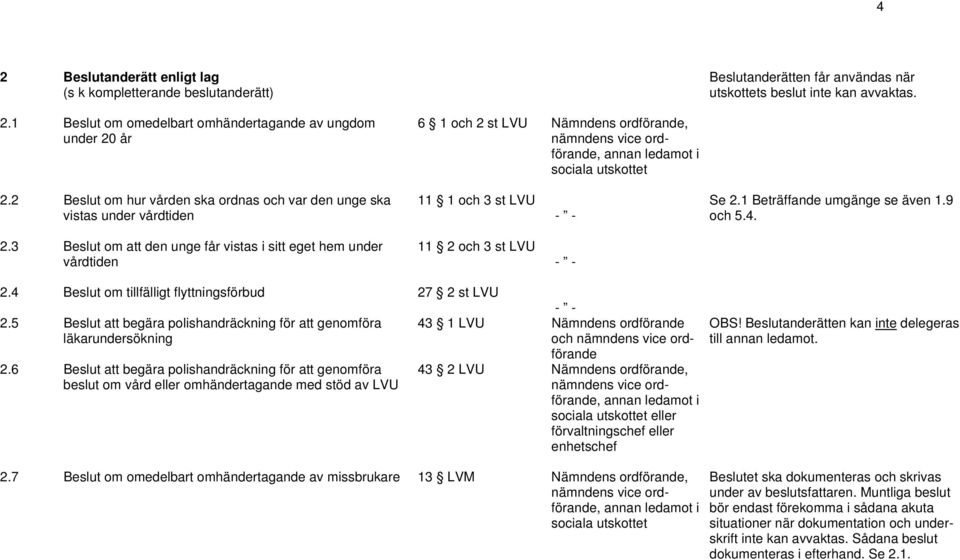 4 Beslut om tillfälligt flyttningsförbud 27 2 st LVU - - 2.5 Beslut att begära polishandräckning för att genomföra läkarundersökning 43 1 LVU Nämndens ordförande och nämndens vice ordförande 2.