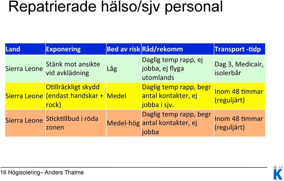 rapp, ej jobba, ej flyga utomlands Daglig temp rapp, begr antal kontakter, ej jobba i sjv.