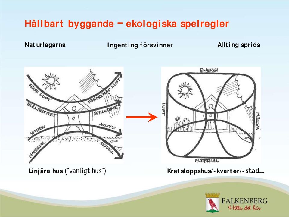 Ingenting försvinner Allting