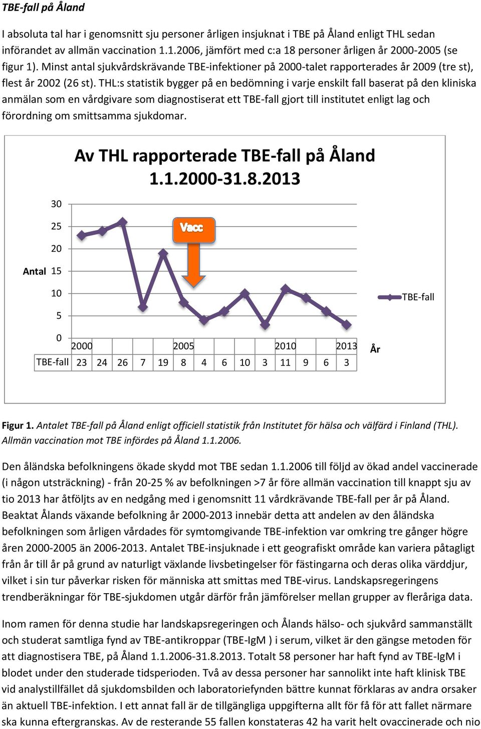 THL:s statistik bygger på en bedömning i varje enskilt fall baserat på den kliniska anmälan som en vårdgivare som diagnostiserat ett TBE-fall gjort till institutet enligt lag och förordning om