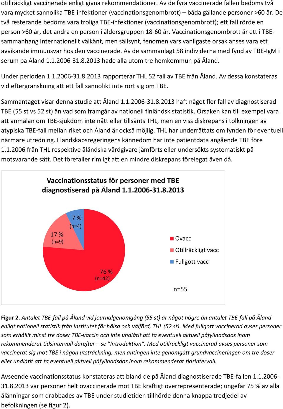 Vaccinationsgenombrott är ett i TBEsammanhang internationellt välkänt, men sällsynt, fenomen vars vanligaste orsak anses vara ett avvikande immunsvar hos den vaccinerade.