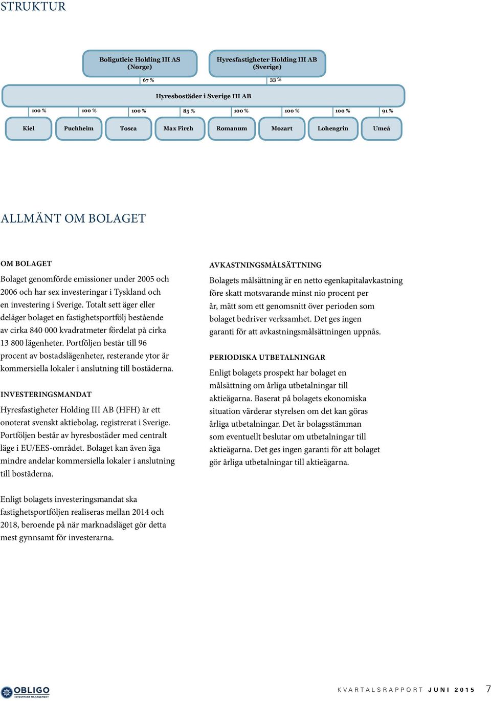 Totalt sett äger eller deläger bolaget en fastighetsportfölj bestående av cirka 840 000 kvadratmeter fördelat på cirka 13 800 lägenheter.