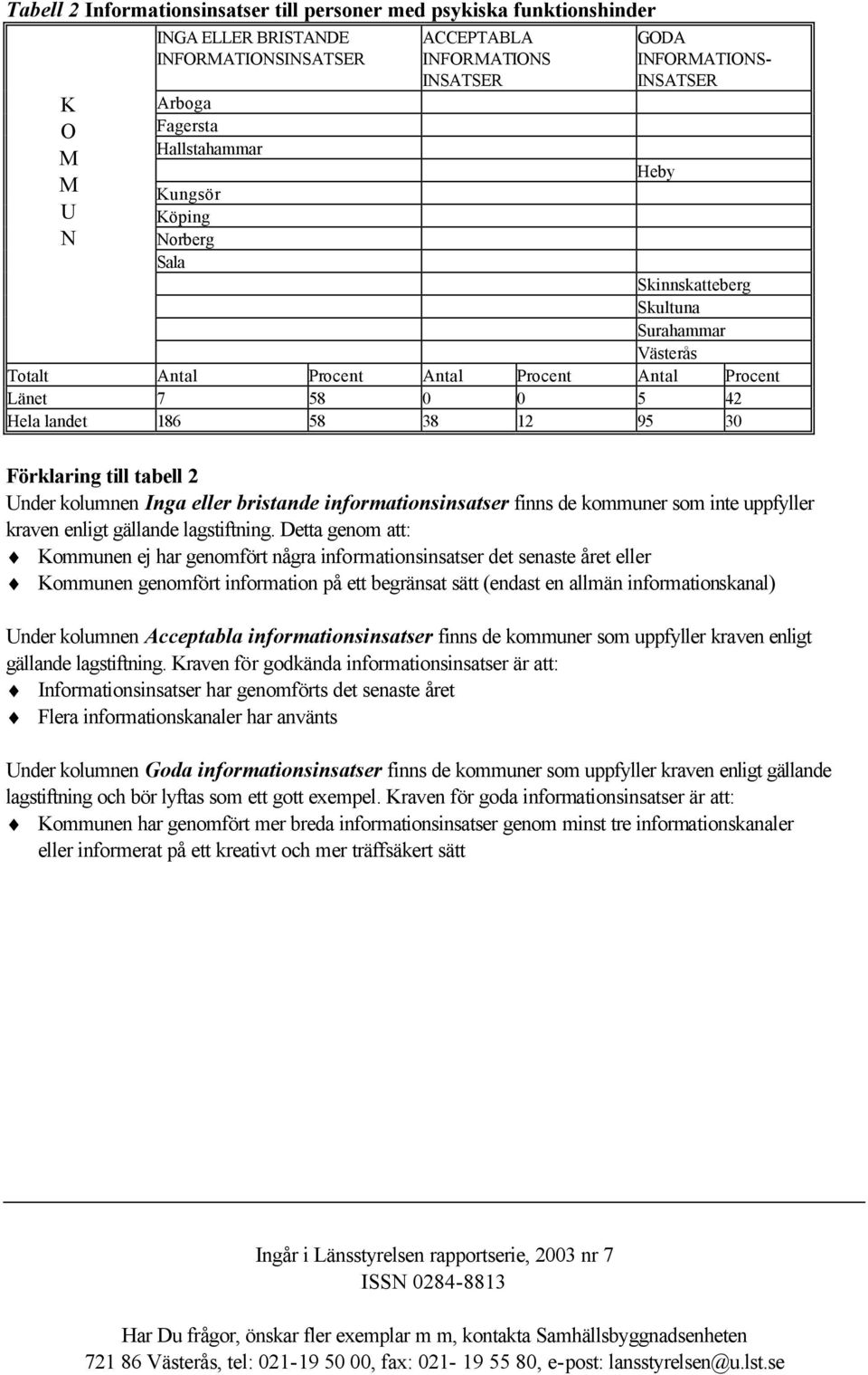 Förklaring till tabell 2 Under kolumnen Inga eller bristande informationsinsatser finns de kommuner som inte uppfyller kraven enligt gällande lagstiftning.