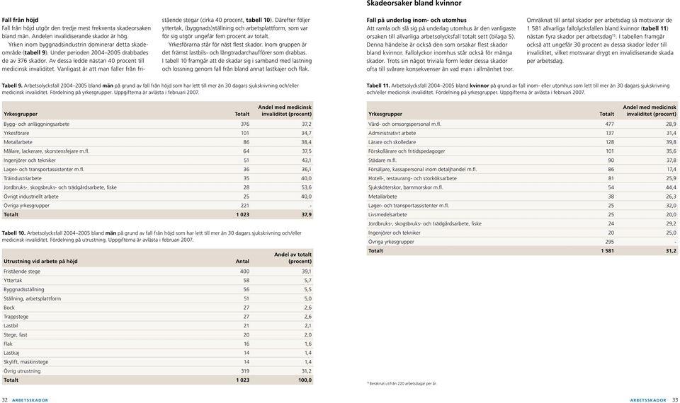 Vanligast är att man faller från fristående stegar (cirka 40 procent, tabell 10).