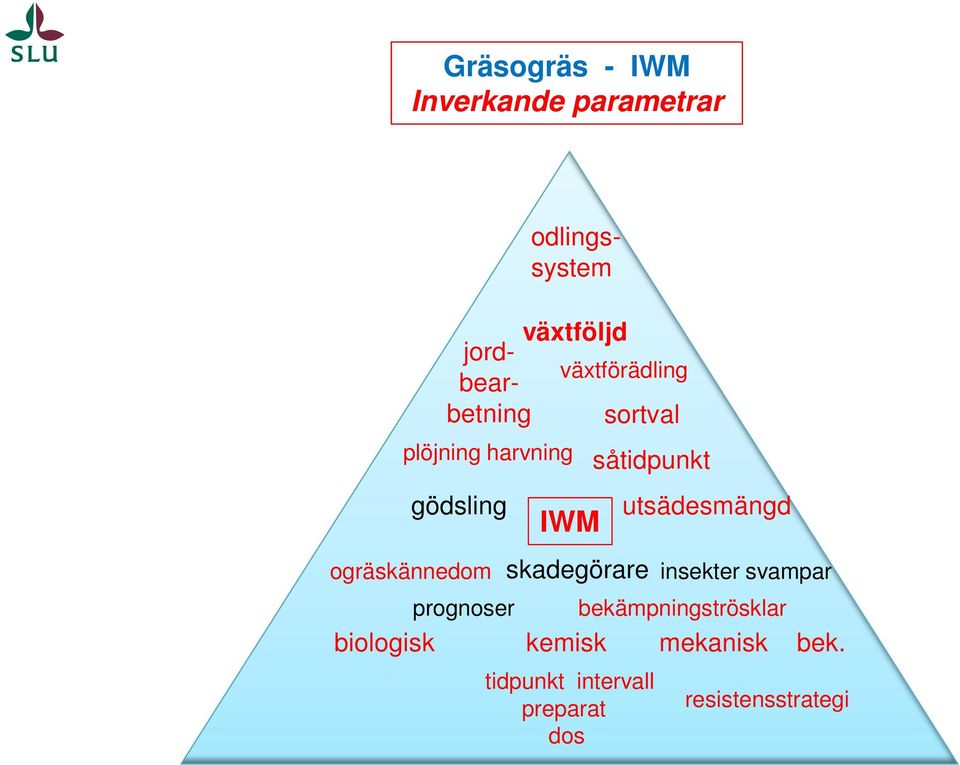 ogräskännedom prognoser biologisk IWM skadegörare såtidpunkt utsädesmängd