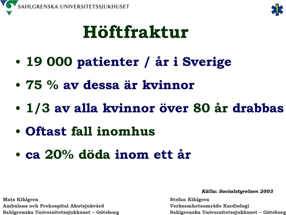 över 80 år drabbas Oftast fall inomhus ca