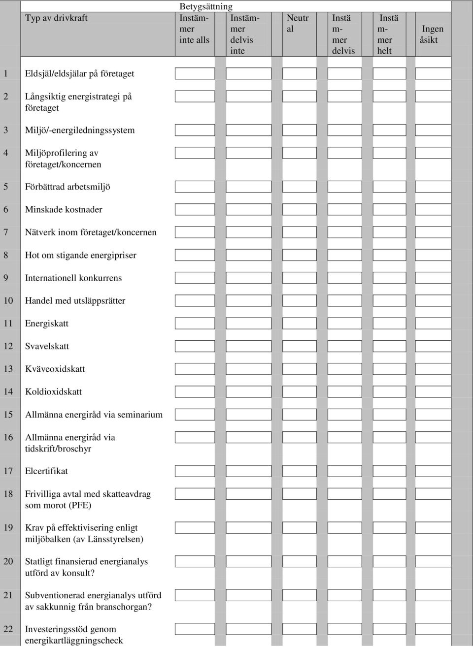 Energiskatt 12 Svavelskatt 13 Kväveoxidskatt 14 Koldioxidskatt 15 Allmänna energiråd via seminarium 16 Allmänna energiråd via tidskrift/broschyr 17 Elcertifikat 18 Frivilliga avtal med skatteavdrag