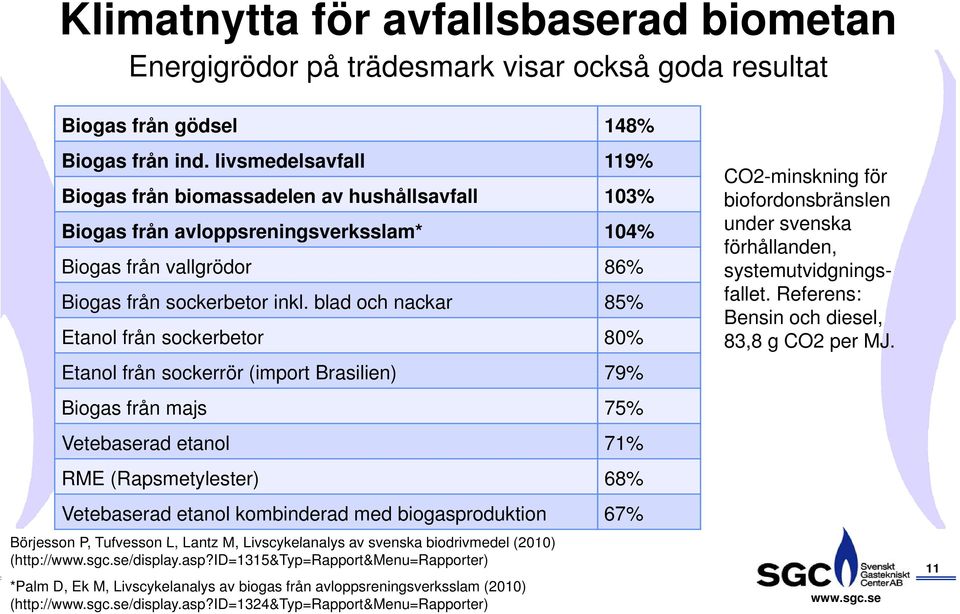 blad och nackar 85% Etanol från sockerbetor 80% Etanol från sockerrör (import Brasilien) 79% Biogas från majs 75% Vetebaserad etanol 71% RME (Rapsmetylester) 68% Vetebaserad etanol kombinderad med