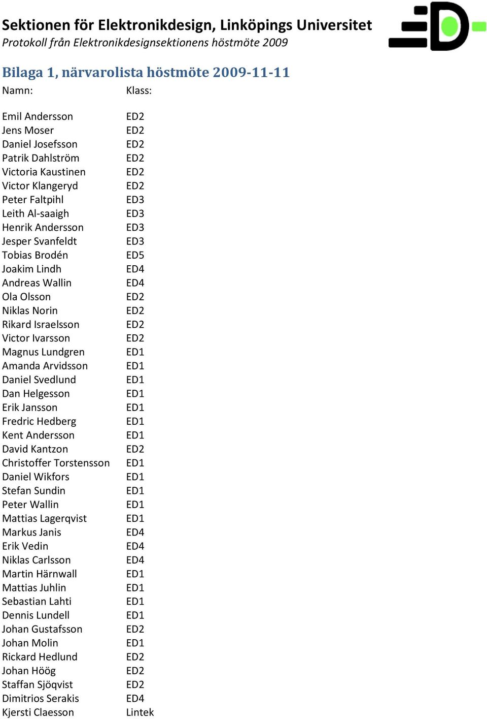 Lundgren ED1 Amanda Arvidsson ED1 Daniel Svedlund ED1 Dan Helgesson ED1 Erik Jansson ED1 Fredric Hedberg ED1 Kent Andersson ED1 David Kantzon ED2 Christoffer Torstensson ED1 Daniel Wikfors ED1 Stefan