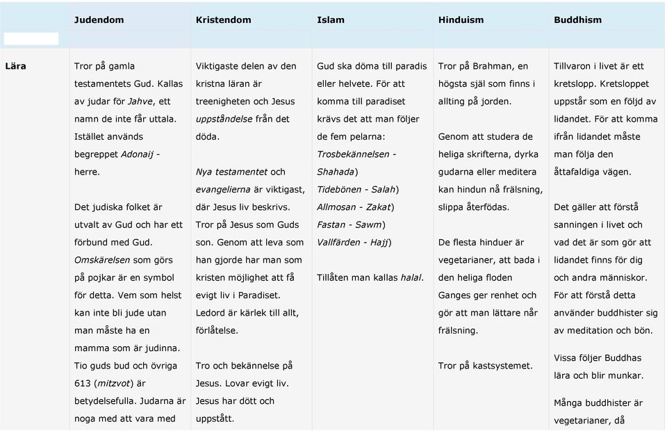 uppståndelse från det krävs det att man följer lidandet. För att komma Istället används döda.