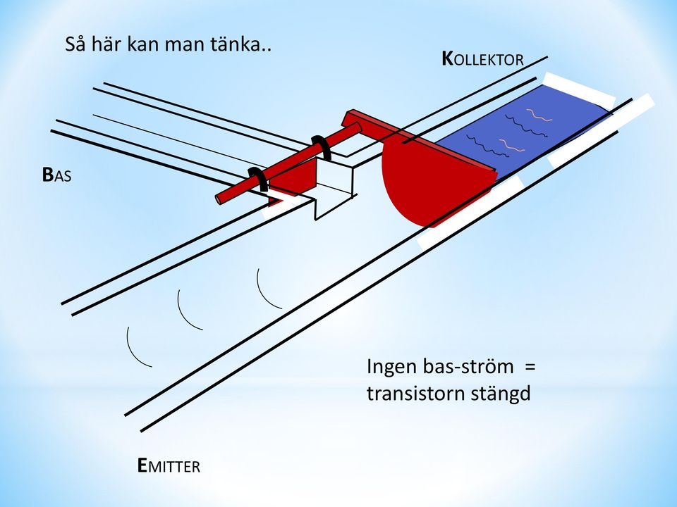 Ingen bas-ström =