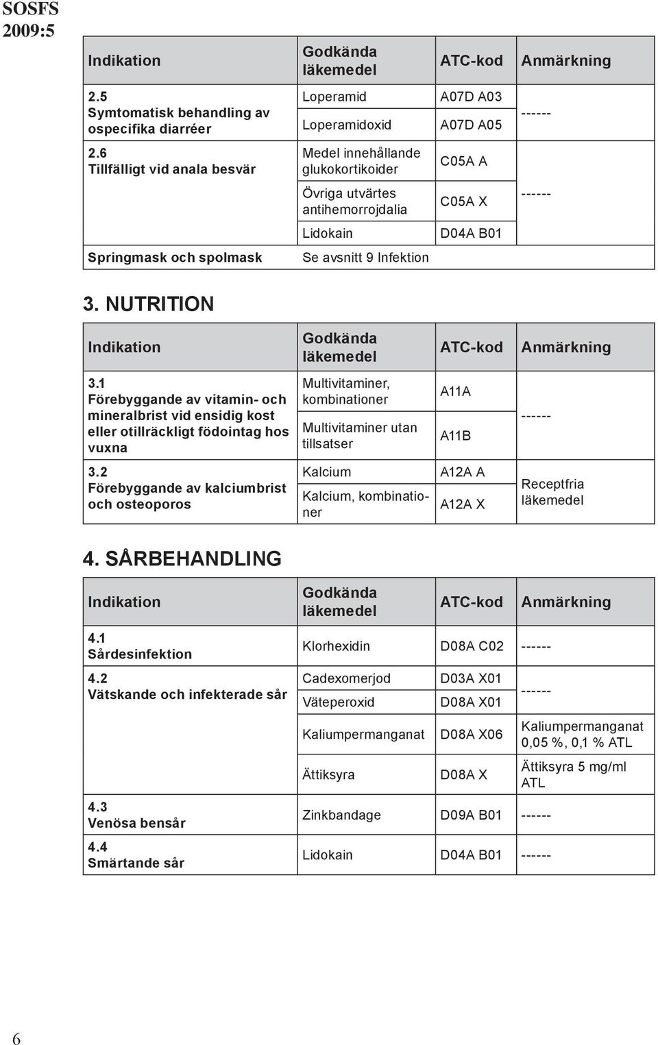 1 Förebyggande av vitamin- och mineralbrist vid ensidig kost eller otillräckligt födointag hos vuxna 3.