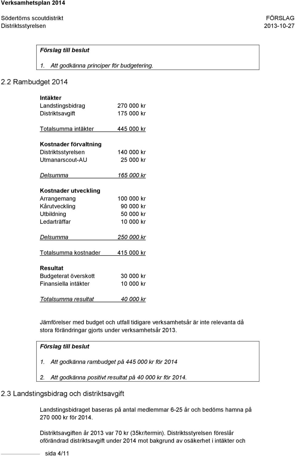 Delsumma Totalsumma kostnader Resultat Budgeterat överskott Finansiella intäkter Totalsumma resultat 270 000 kr 175 000 kr 445 000 kr 140 000 kr 25 000 kr 165 000 kr 100 000 kr 90 000 kr 50 000 kr 10