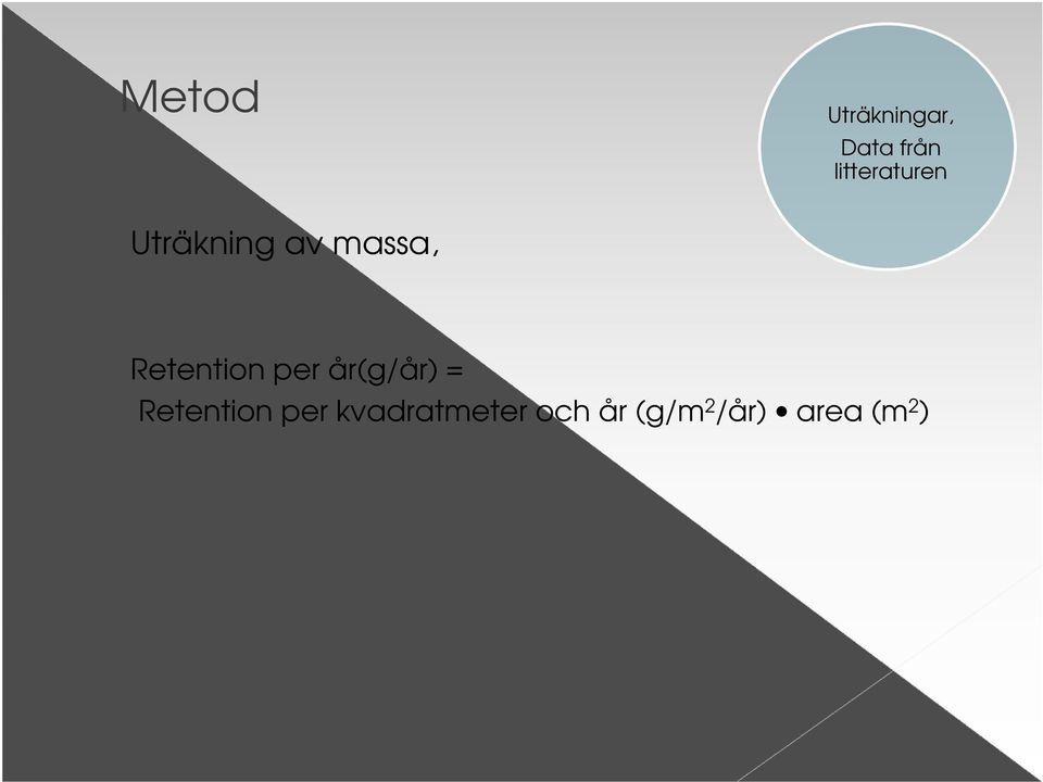 Retention per år(g/år) = Retention