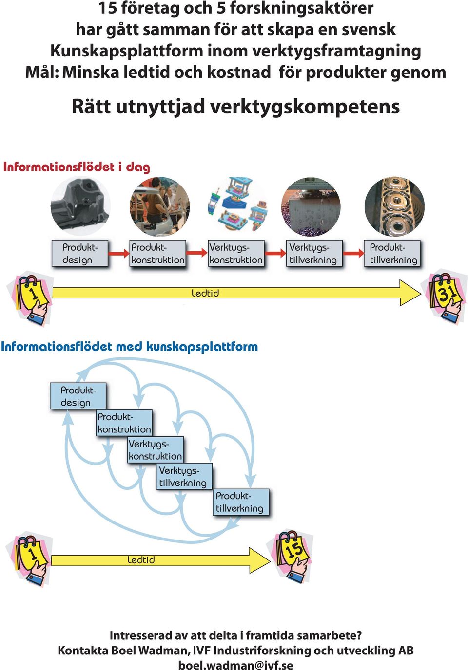 Verktygskonstruktion Verktygstillverkning Ledtid Informationsflödet med kunskapsplattform Produktdesign Produktkonstruktion Verktygskonstruktion