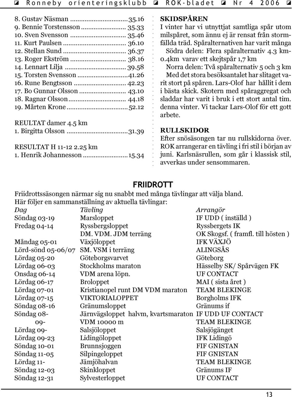 39 RESULTAT H 11-12 2.25 km 1. Henrik Johannesson...15.34 SKIDSPÅREN I vinter har vi utnyttjat samtliga spår utom milspåret, som ännu ej är rensat från stormfällda träd.