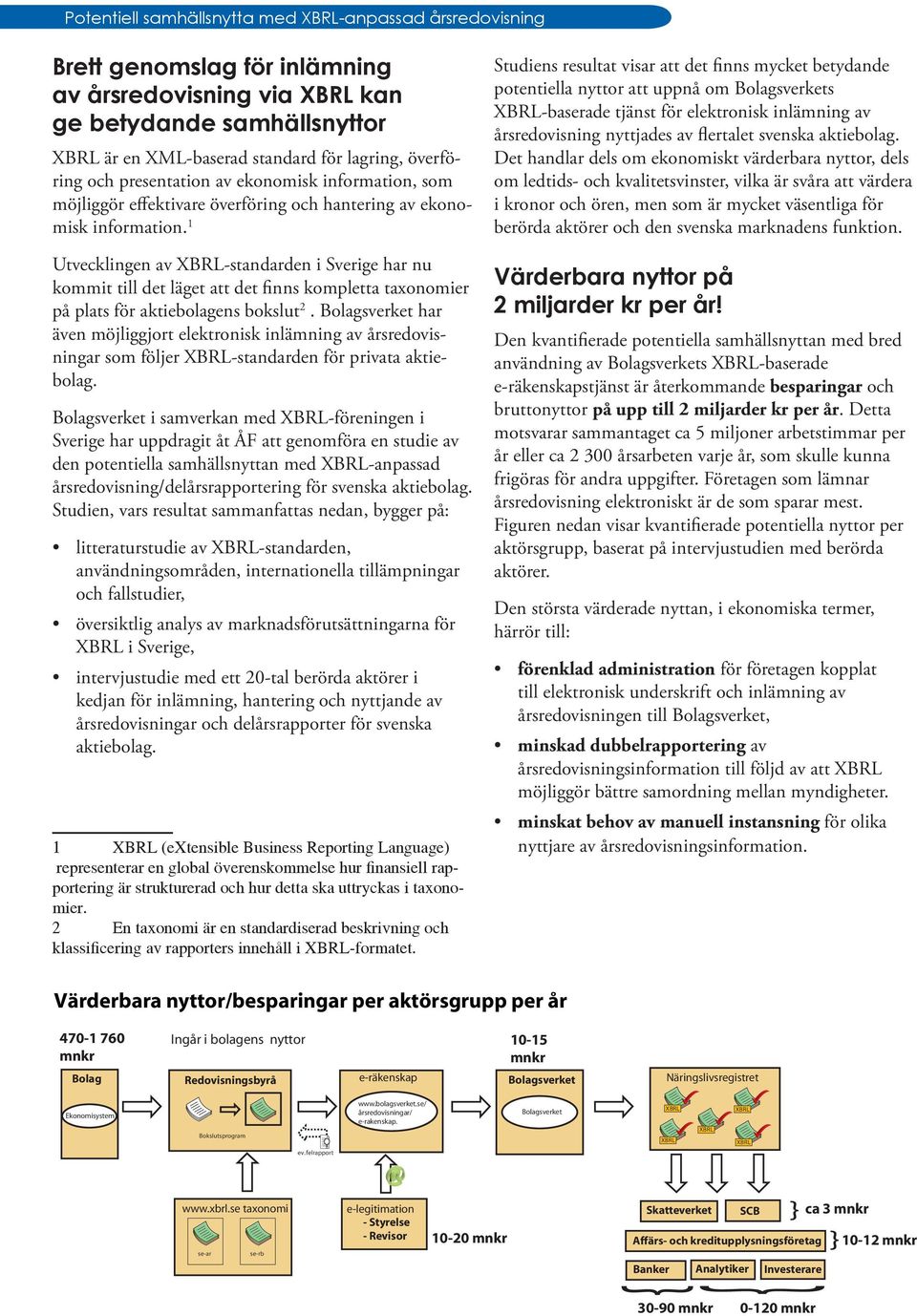Utvecklingen av -standarden i Sverige har nu kommit till det läget att det finns kompletta taxonomier på plats för aktiebolagens bokslut.
