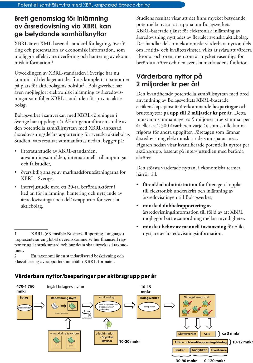 Utvecklingen av -standarden i Sverige har nu kommit till det läget att det finns kompletta taxonomier på plats för aktiebolagens bokslut.