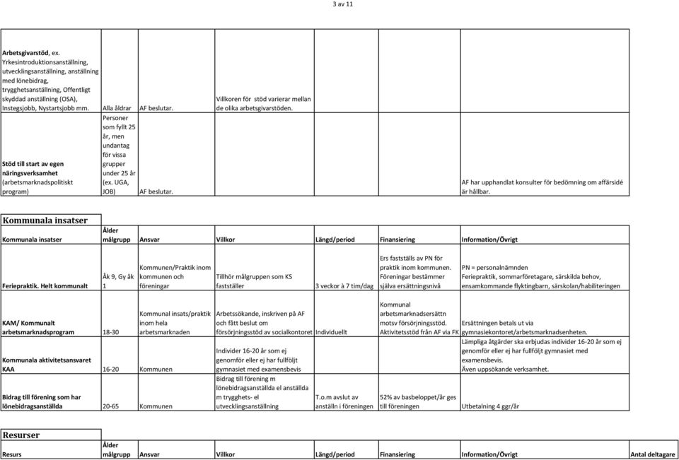 Stöd till start av egen näringsverksamhet (arbetsmarknadspolitiskt program) Personer som fyllt 25 år, men undantag för vissa grupper under 25 år (ex. UGA, JOB) AF beslutar.