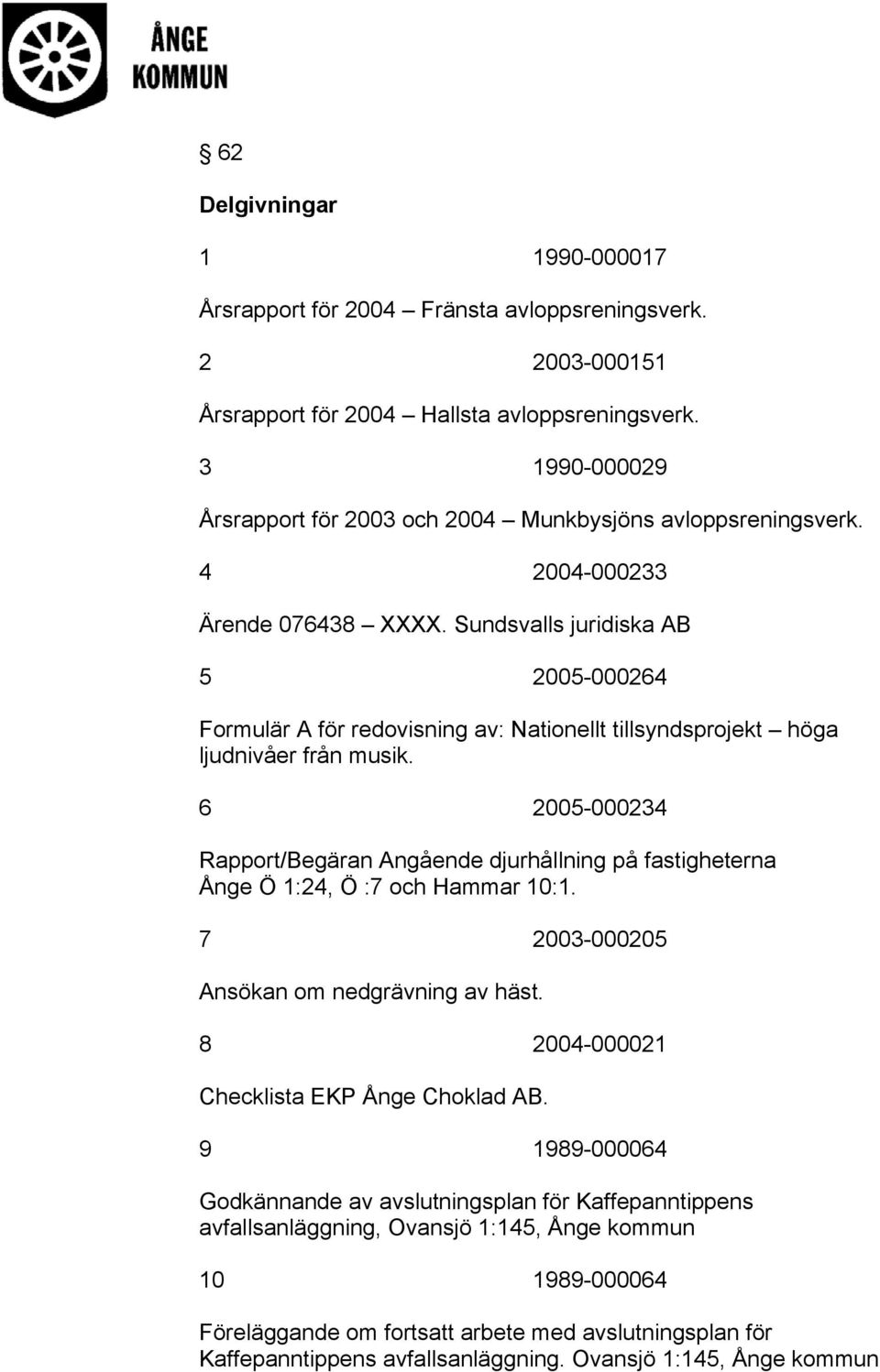 Sundsvalls juridiska AB 5 2005-000264 Formulär A för redovisning av: Nationellt tillsyndsprojekt höga ljudnivåer från musik.