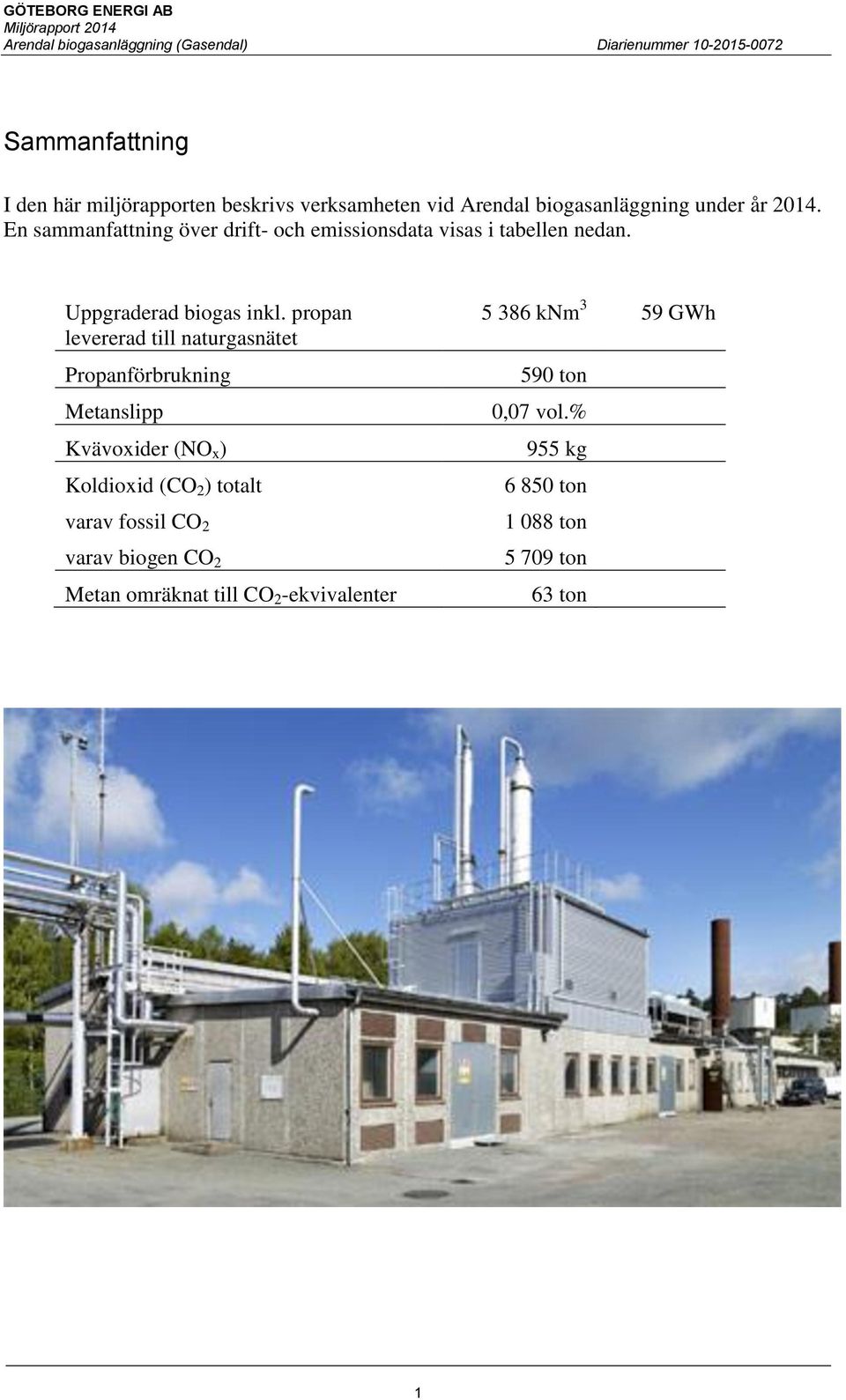 propan levererad till naturgasnätet Propanförbrukning Metanslipp Kvävoxider (NO x ) Koldioxid (CO 2 ) totalt varav