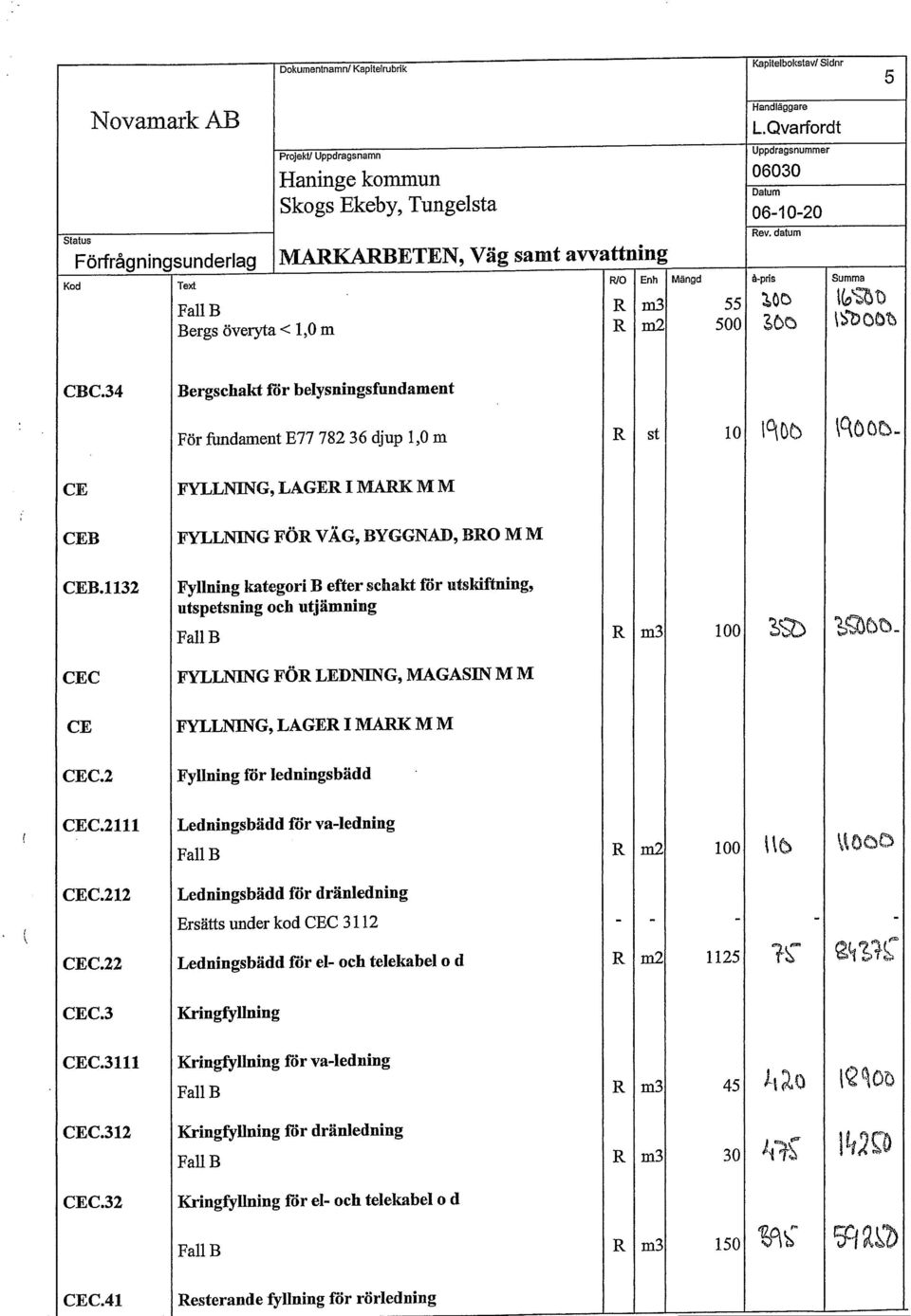 CE CEC.2 CEC.