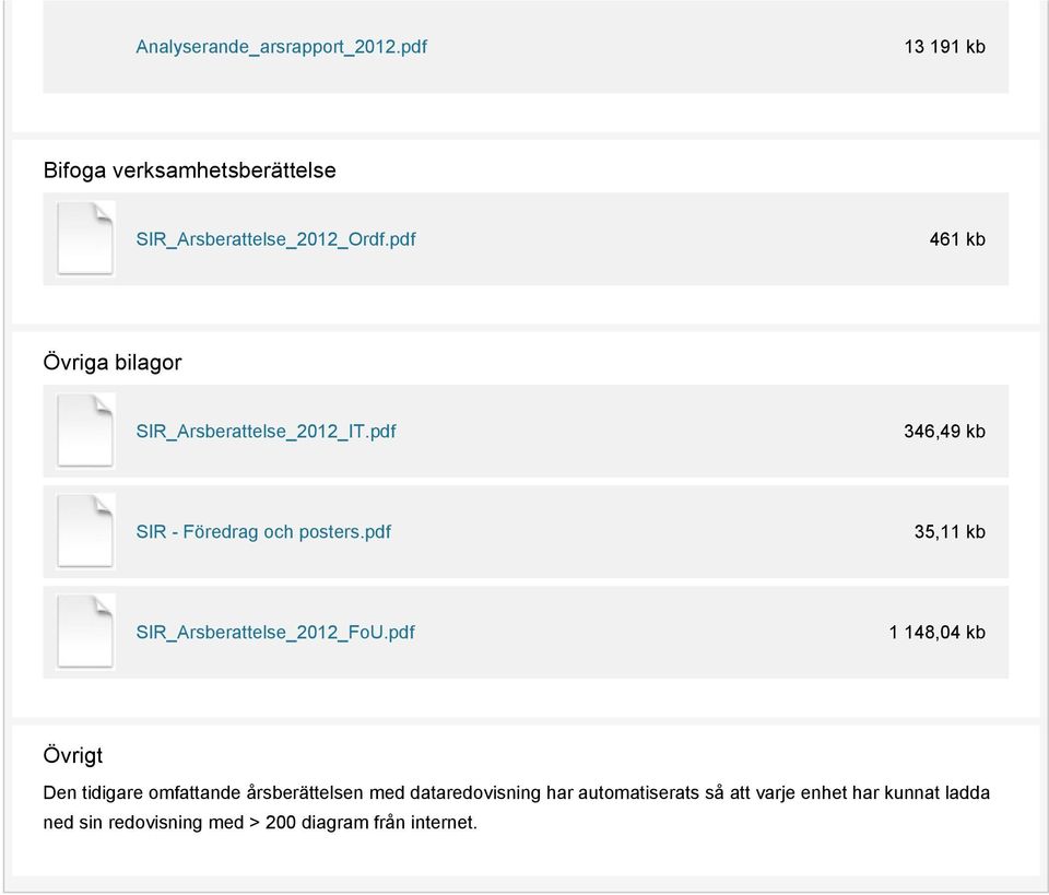 pdf 35,11 kb SIR_Arsberattelse_2012_FoU.