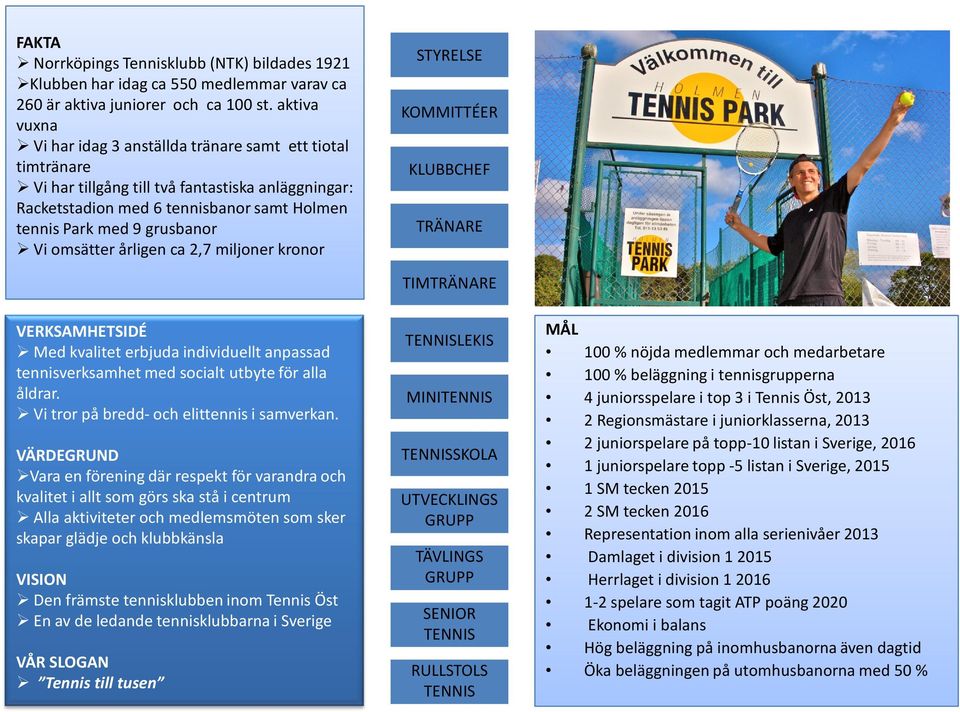 omsätter årligen ca 2,7 miljoner kronor STYRELSE KOMMITTÉER KLUBBCHEF TRÄNARE TIMTRÄNARE VERKSAMHETSIDÉ Med kvalitet erbjuda individuellt anpassad tennisverksamhet med socialt utbyte för alla åldrar.