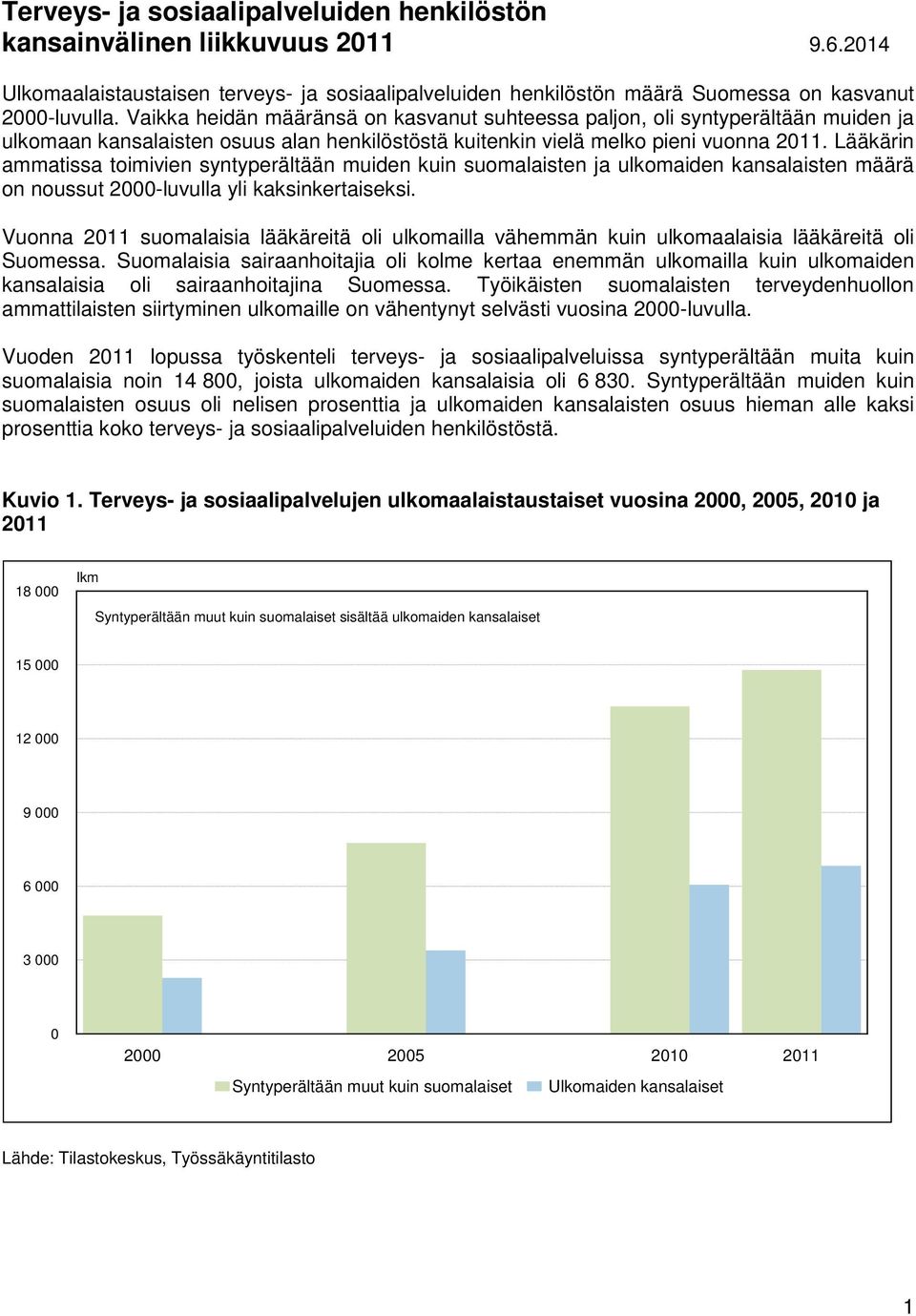 Lääkärin ammatissa toimivien syntyperältään muiden kuin suomalaisten ja ulkomaiden kansalaisten määrä on noussut 2000-luvulla yli kaksinkertaiseksi.