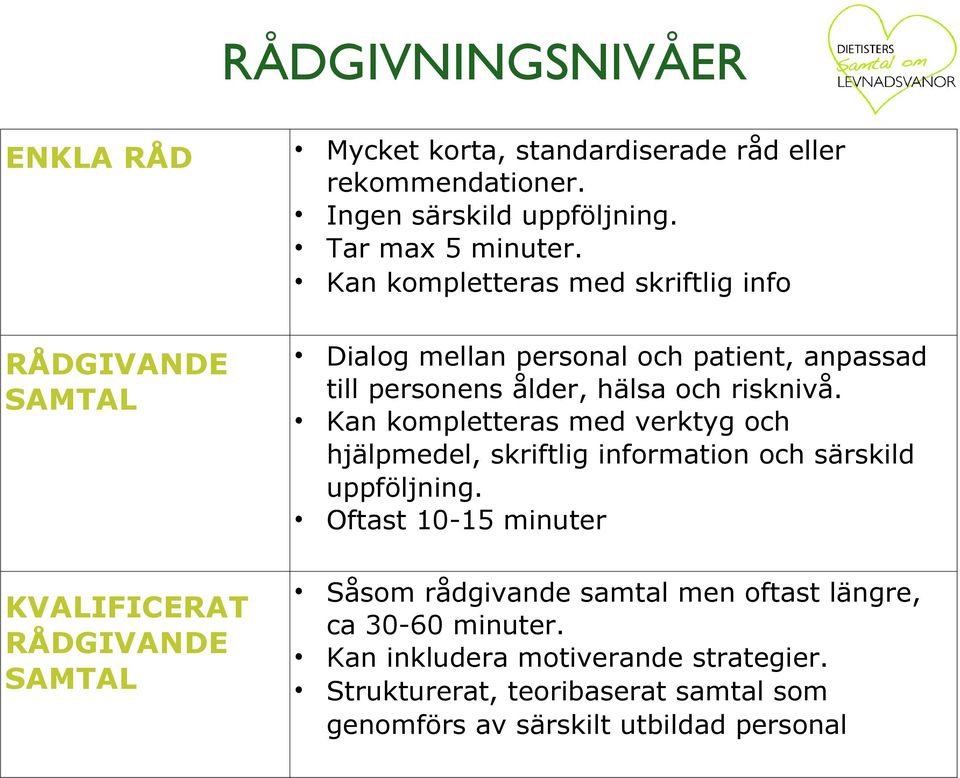 Kan kompletteras med verktyg och hjälpmedel, skriftlig information och särskild uppföljning.