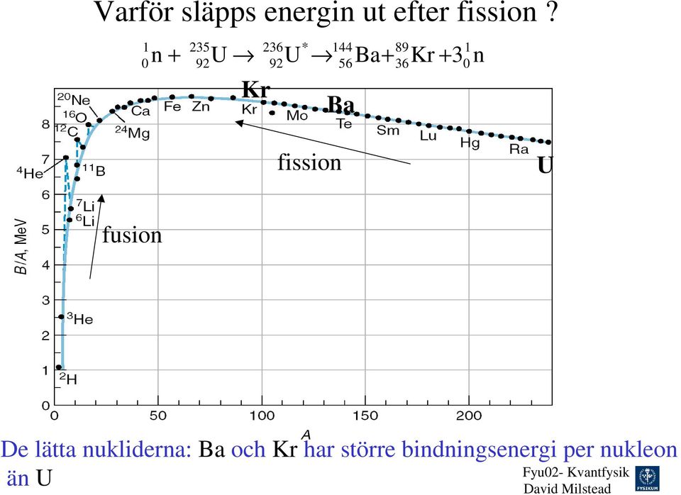 Ba 0 n fission U fusion De lätta nukliderna: