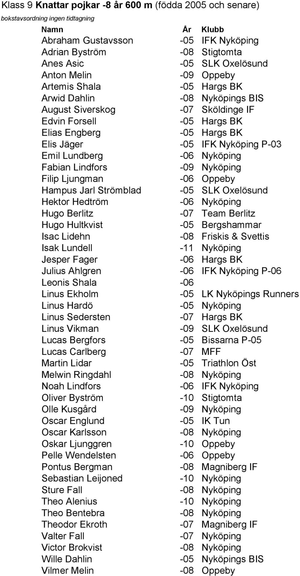 P-03 Emil Lundberg -06 Nyköping Fabian Lindfors -09 Nyköping Filip Ljungman -06 Oppeby Hampus Jarl Strömblad -05 SLK Oxelösund Hektor Hedtröm -06 Nyköping Hugo Berlitz -07 Team Berlitz Hugo Hultkvist