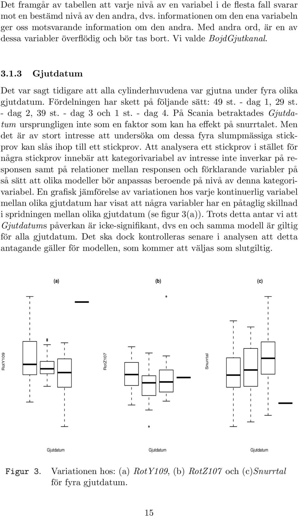Fördelningen har skett på följande sätt: 49 st. - dag 1, 29 st. - dag 2, 39 st. - dag 3 och 1 st. - dag 4.