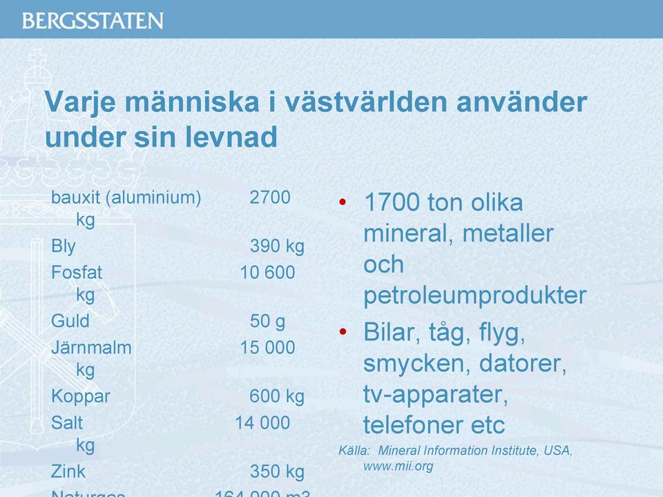 350 kg 1700 ton olika mineral, metaller och petroleumprodukter Bilar, tåg, flyg,