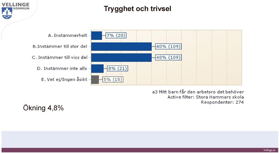 trivsel