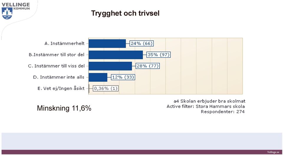 trivsel