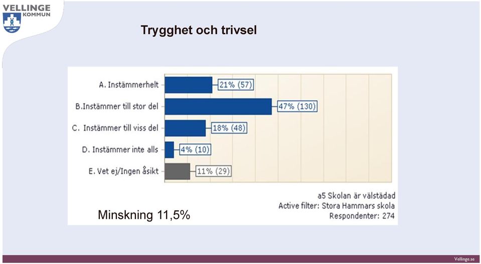 trivsel