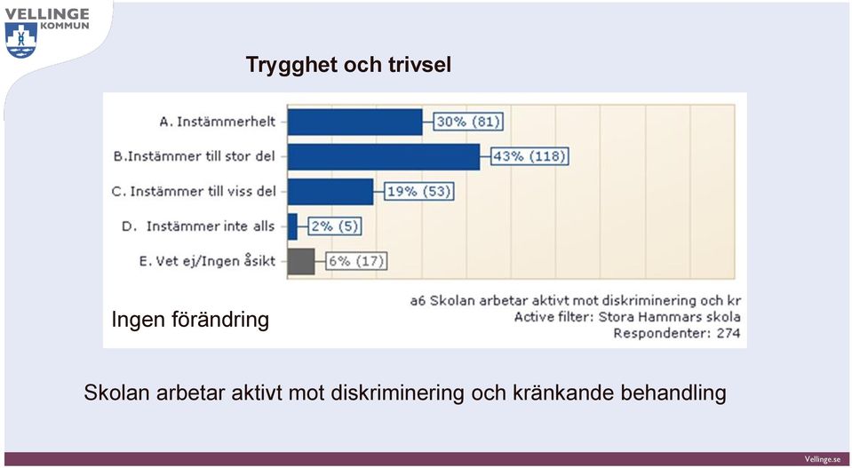 arbetar aktivt mot