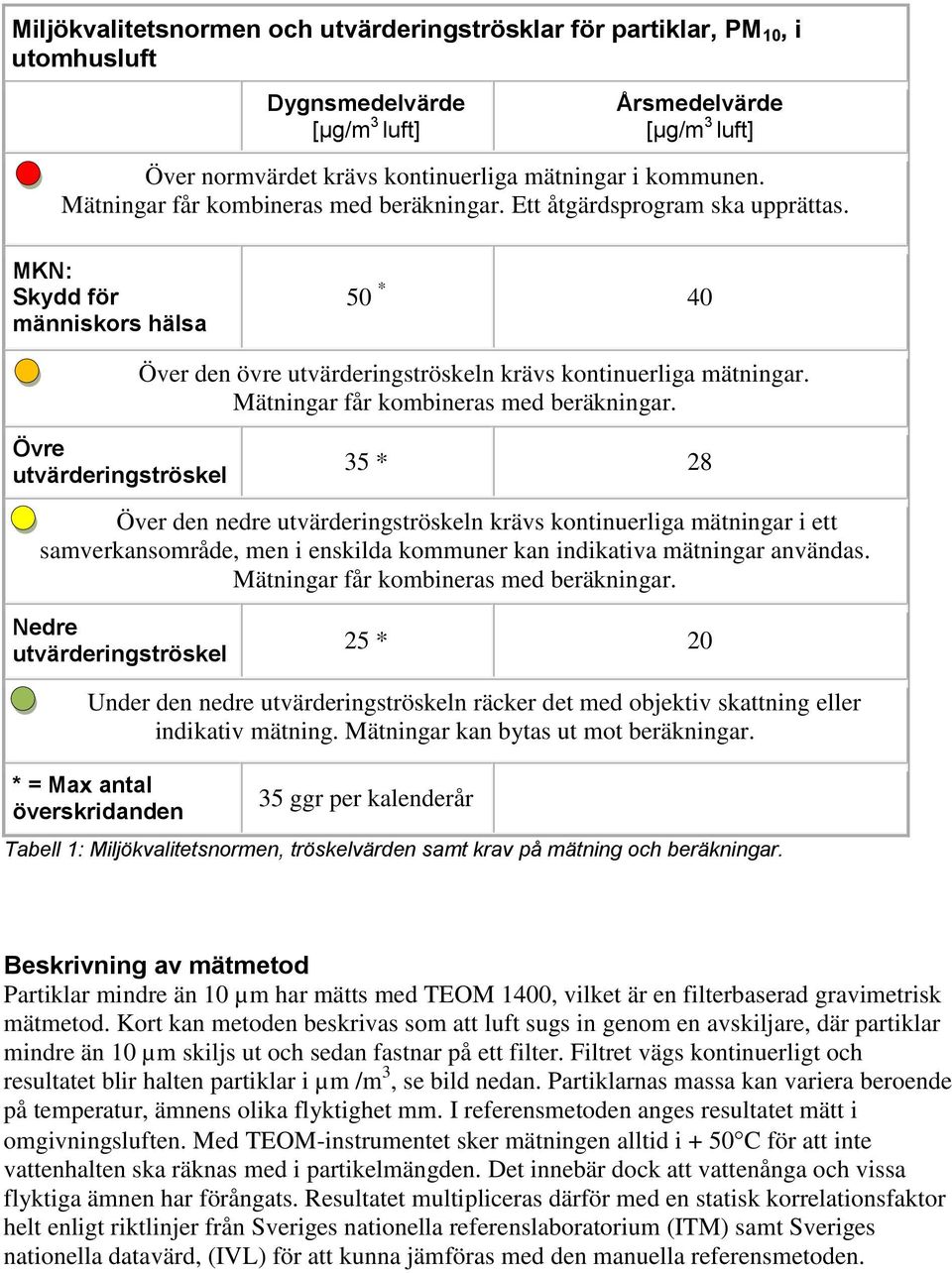 Mätningar får kombineras med beräkningar.