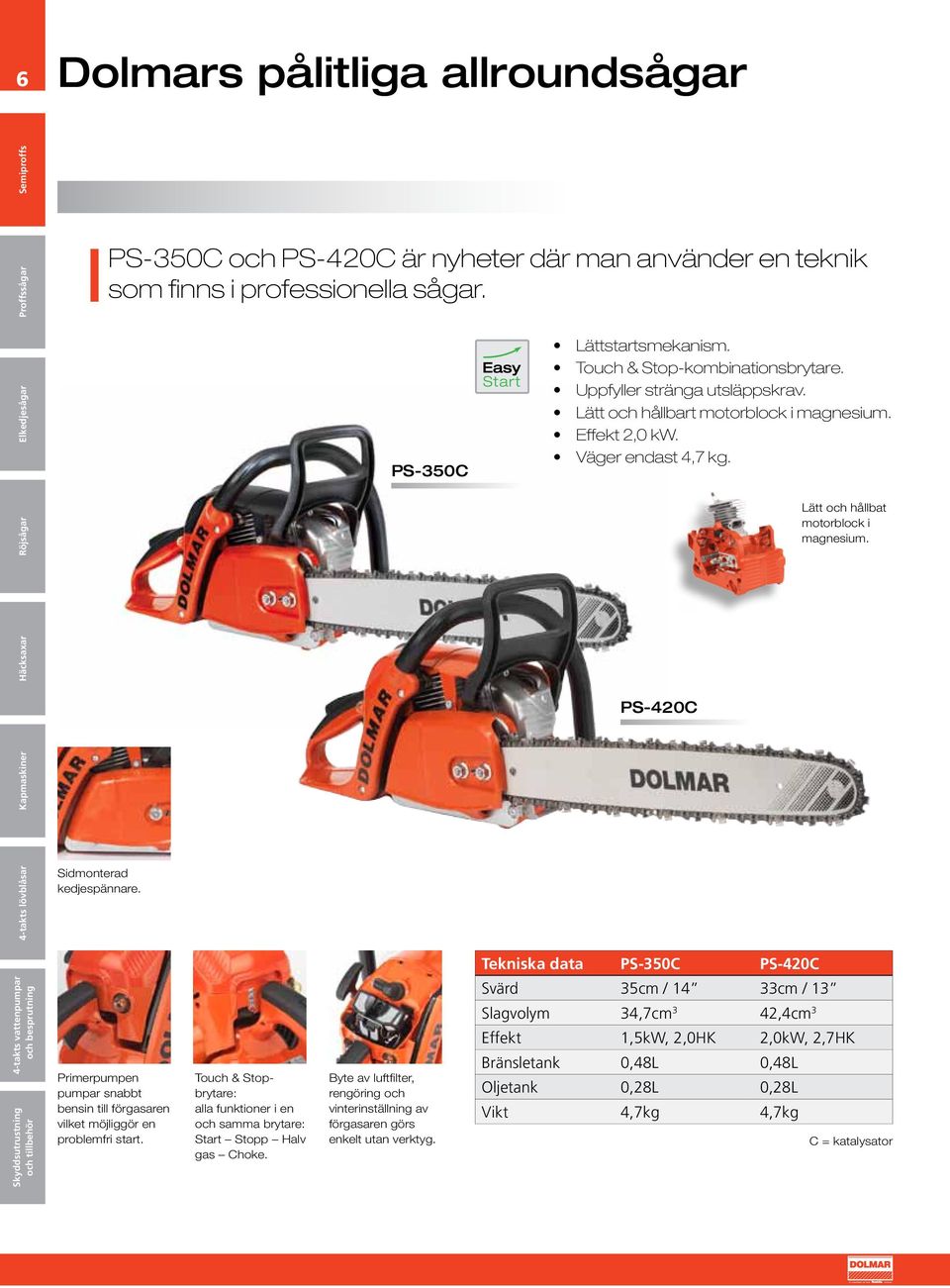 Tekniska data PS-350C PS-420C Primerpumpen pumpar snabbt bensin till förgasaren vilket möjliggör en problemfri start.