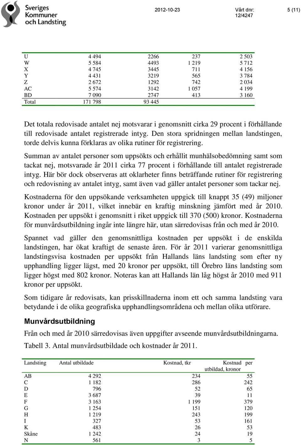 Den stora spridningen mellan landstingen, torde delvis kunna förklaras av olika rutiner för registrering.