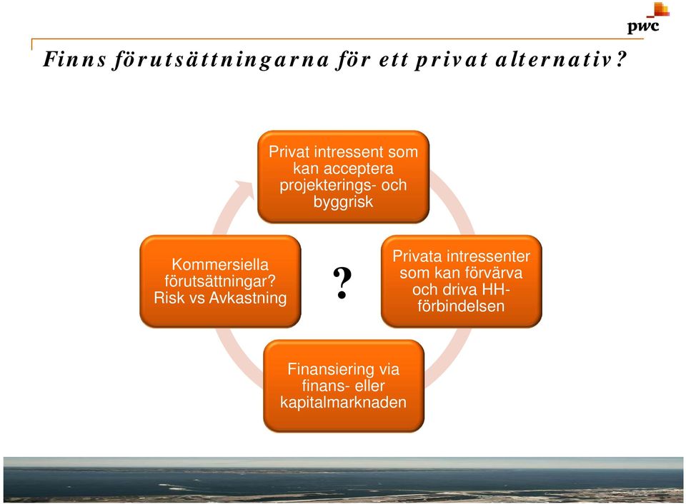 Kommersiella förutsättningar? Risk vs Avkastning?