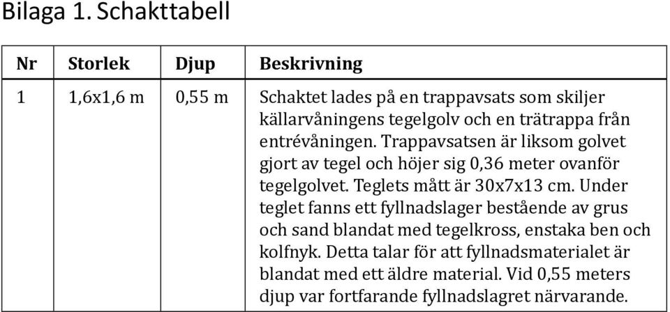 en trätrappa från entrévåningen. Trappavsatsen är liksom golvet gjort av tegel och höjer sig 0,36 meter ovanför tegelgolvet.