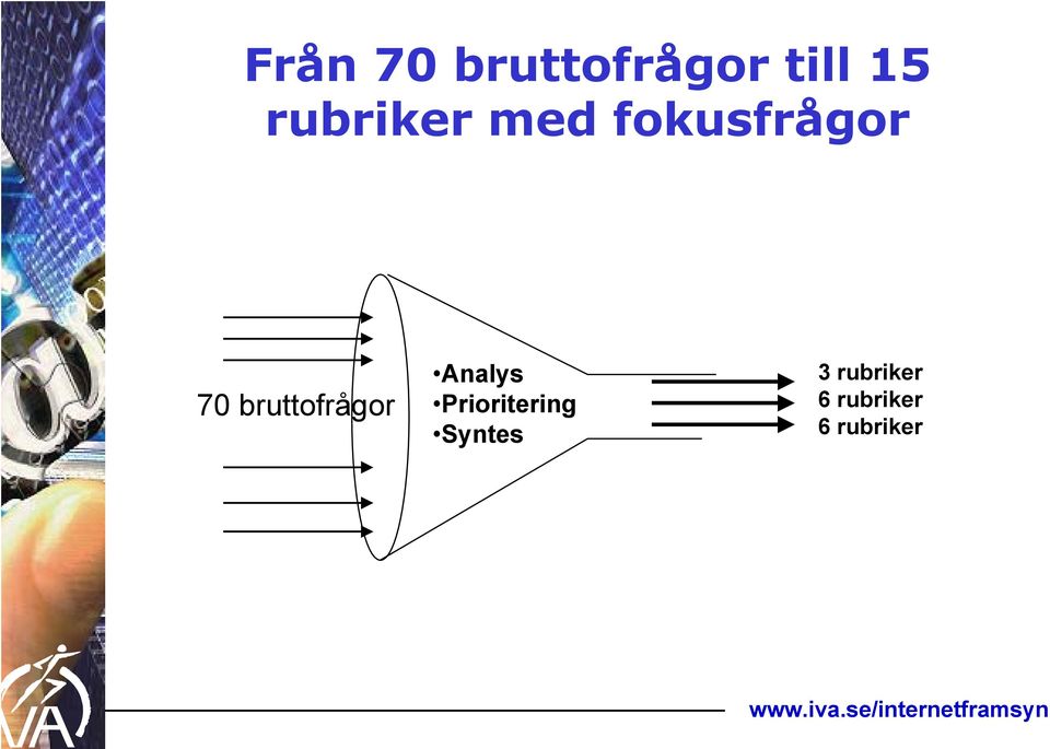 bruttofrågor Analys Prioritering