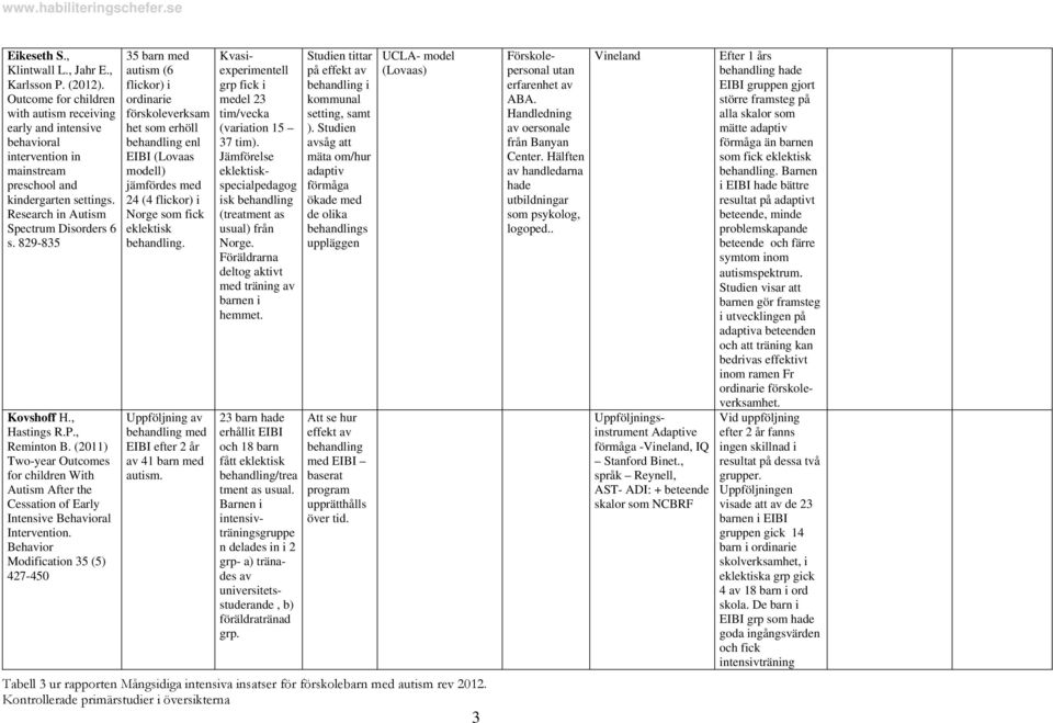 (2011) Two-year Outcomes for children With Autism After the Cessation of Early Intensive Behavioral Intervention.