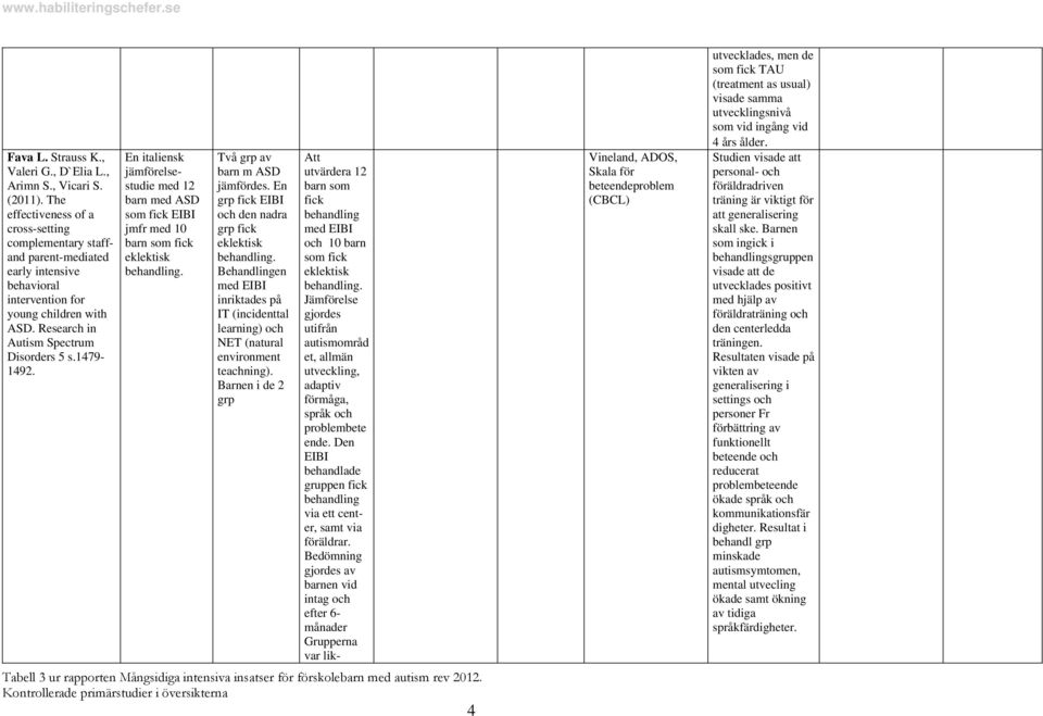 En italiensk jämförelsestudie med 12 barn med ASD som fick EIBI jmfr med 10 barn som fick Två grp av barn m ASD jämfördes.