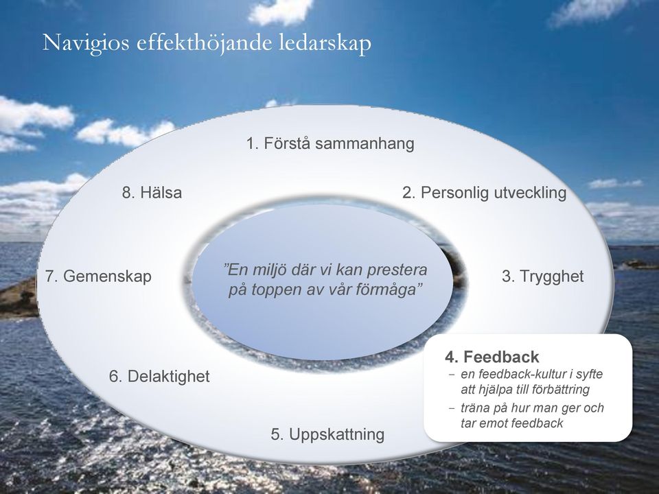 Trygghet på toppen av vår förmåga 6. Delaktighet 5.