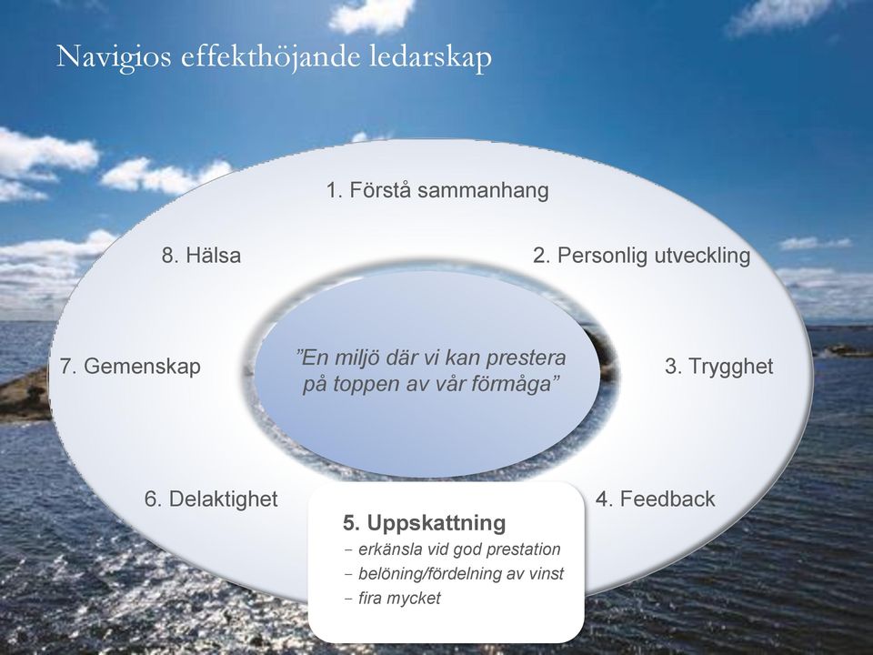 Trygghet på toppen av vår förmåga 6. Delaktighet 5.