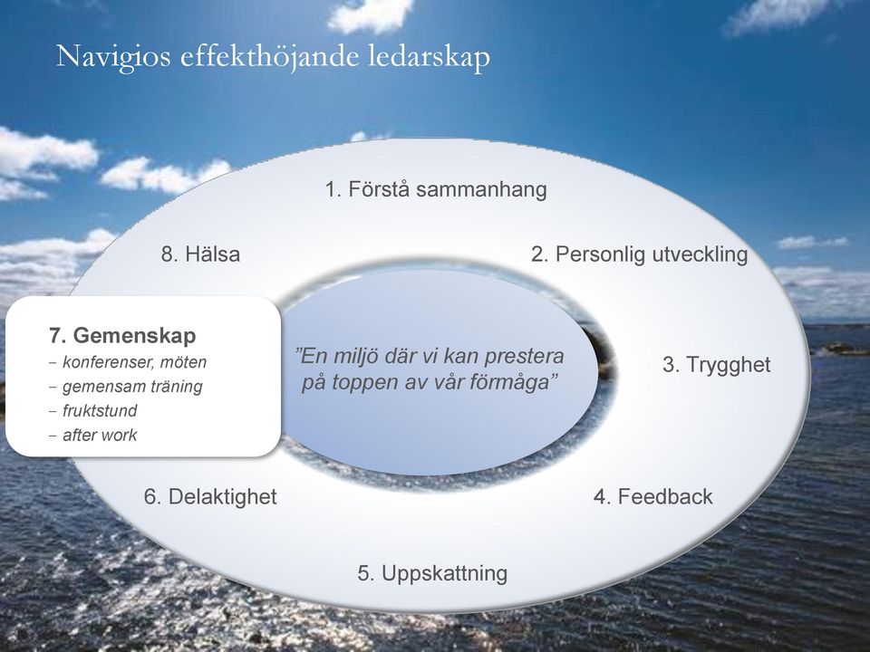 konferenser, Gemenskap möten En miljö där vi kan prestera